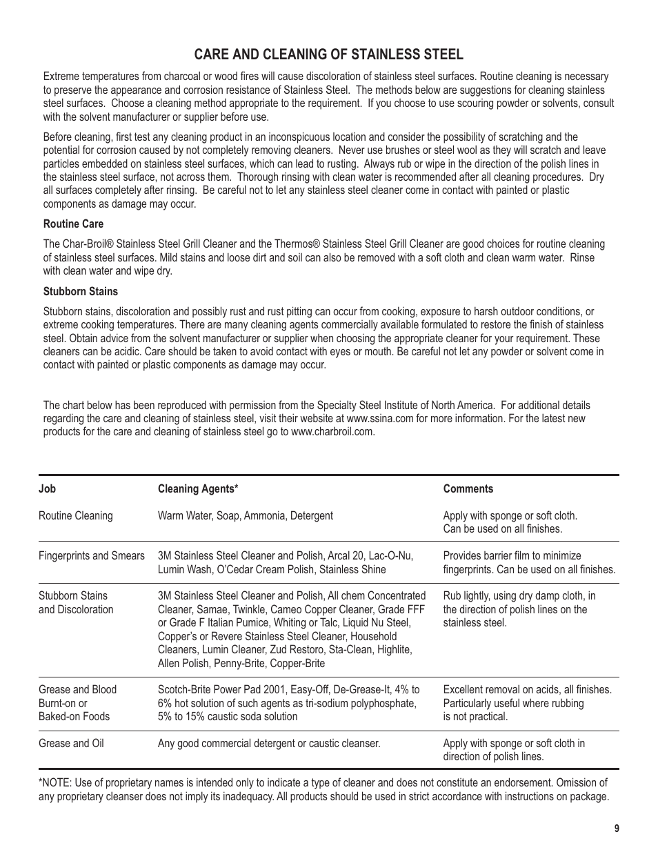 Care and cleaning of stainless steel | Char-Broil 5101194 User Manual | Page 9 / 20