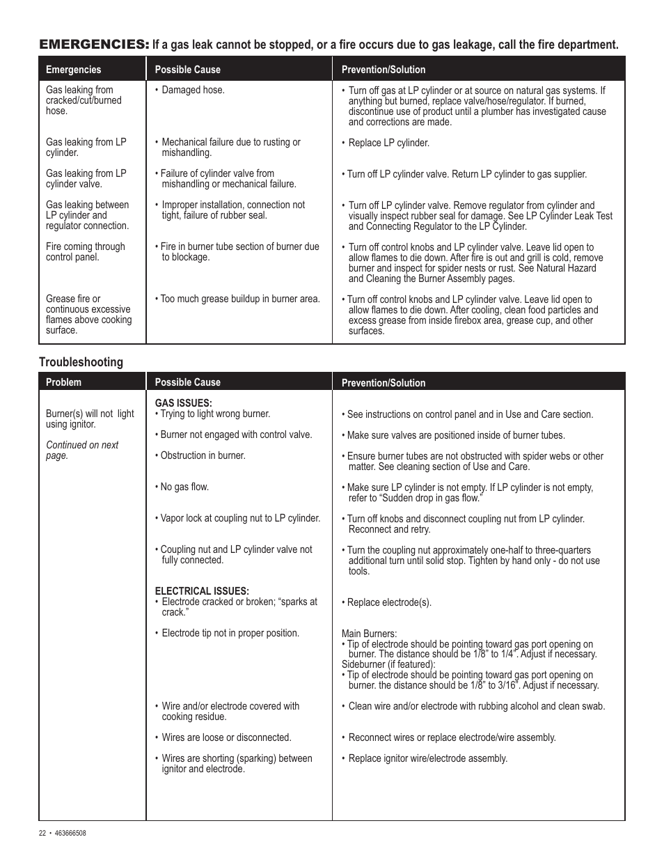 Char-Broil Charbroil QUickset 463666508 User Manual | Page 22 / 28