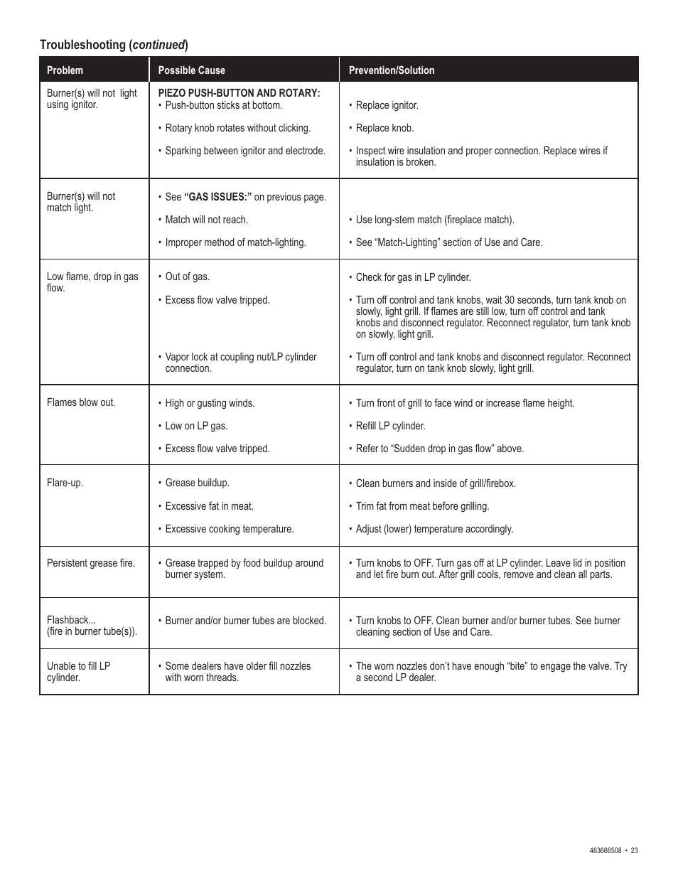 Char-Broil Charbroil QUickset 463666508 User Manual | Page 23 / 28