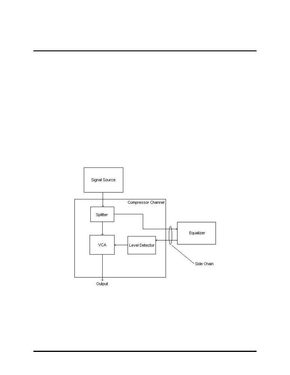 Using side chains, How side chains work | TDM Audio 32CL-2 v.2 User Manual | Page 17 / 26