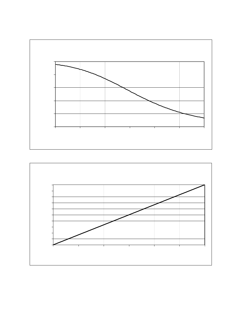 Control sensor voltage (tp1) vs. temperature, Set-temperature voltage (tp3) vs. temperature | TE Technology TC-24-12 User Manual | Page 16 / 20