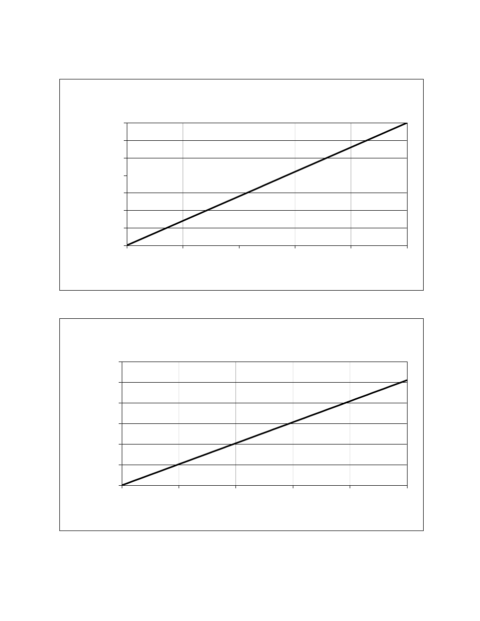 Proportional bandwidth as a function of voltage, Integral rate as a function of voltage | TE Technology TC-24-12 User Manual | Page 20 / 20