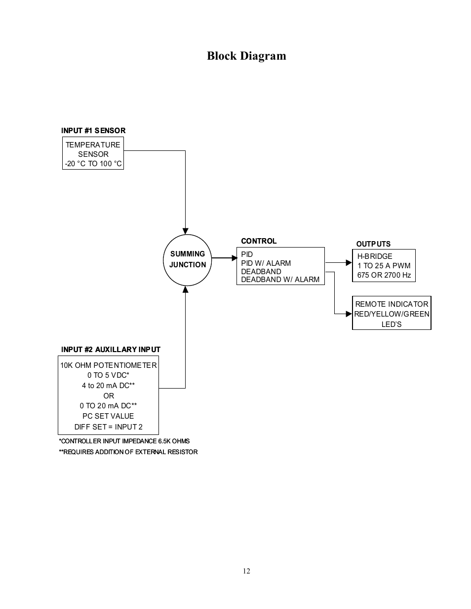 Block diagram | TE Technology TC-24-25 User Manual | Page 12 / 35