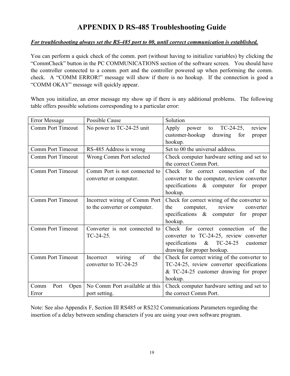 Appendix d rs-485 troubleshooting guide | TE Technology TC-24-25 User Manual | Page 19 / 35