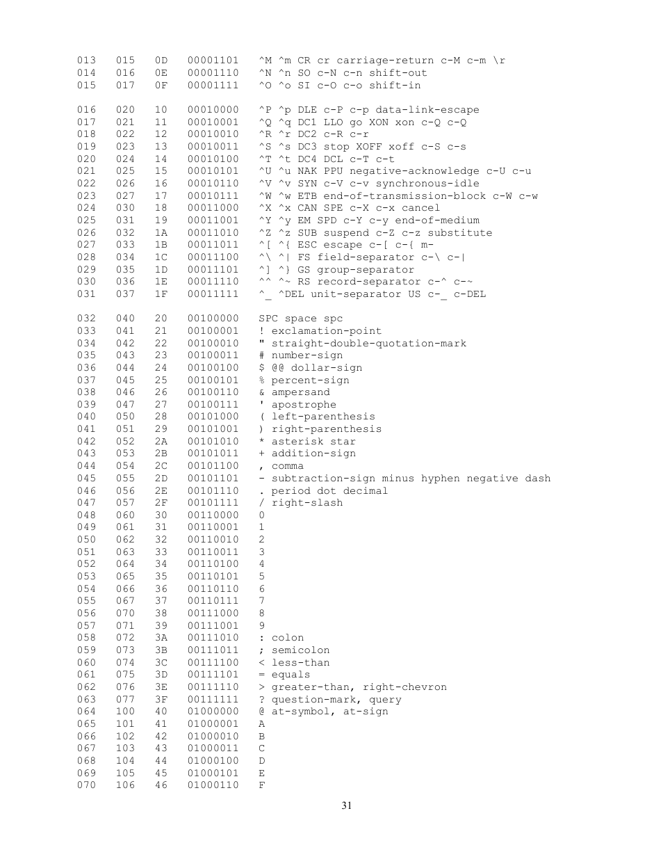 TE Technology TC-24-25 User Manual | Page 31 / 35