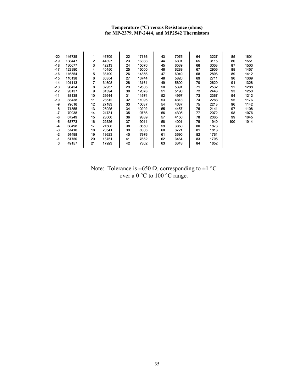 TE Technology TC-24-25 User Manual | Page 35 / 35