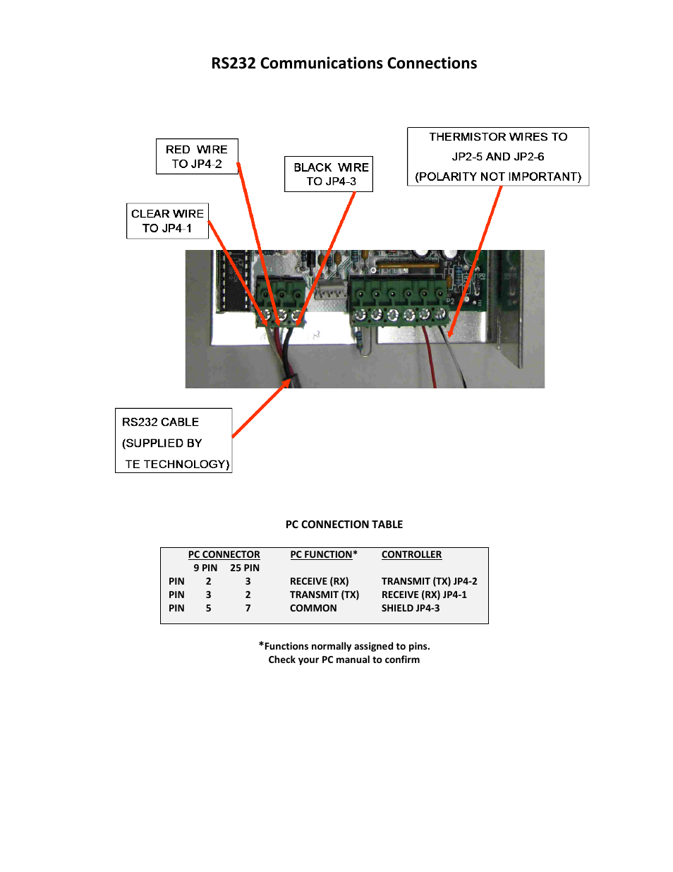 Rs232 communications connections | TE Technology TC-36-25-RS232 User Manual | Page 38 / 59