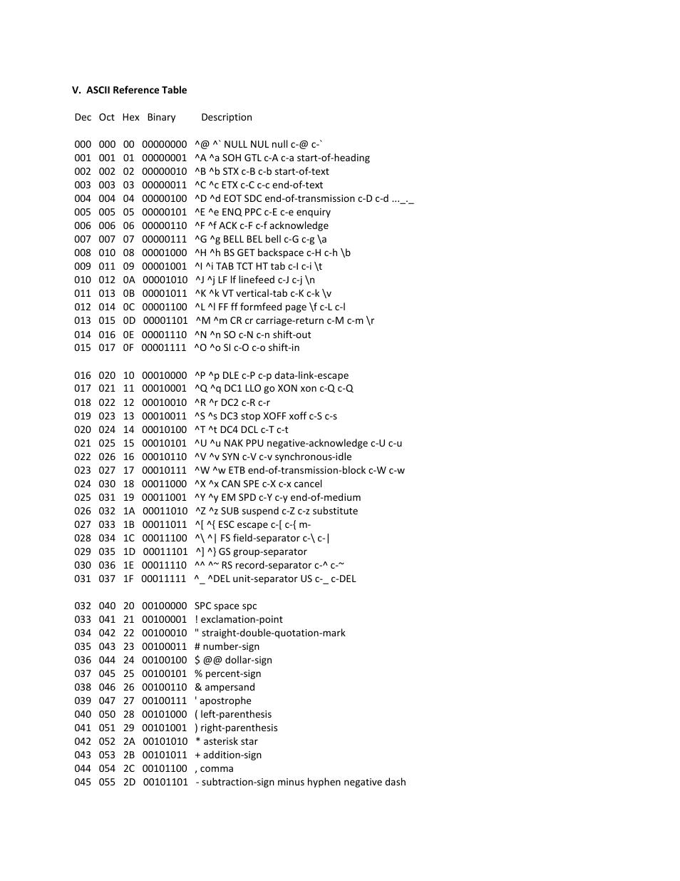 TE Technology TC-36-25-RS232 User Manual | Page 52 / 59