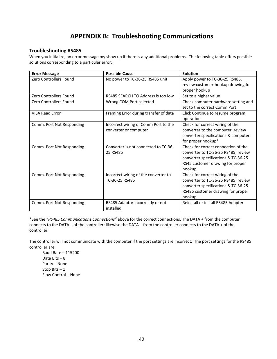 Appendix b: troubleshooting communications | TE Technology TC-36-25-RS485 User Manual | Page 42 / 61