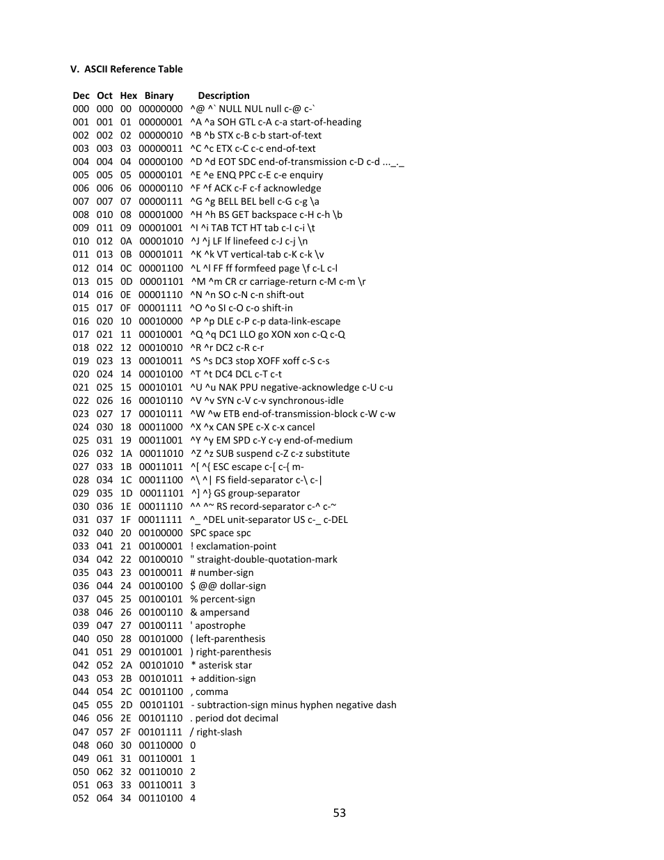 TE Technology TC-36-25-RS485 User Manual | Page 53 / 61