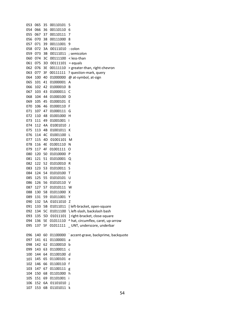 TE Technology TC-36-25-RS485 User Manual | Page 54 / 61