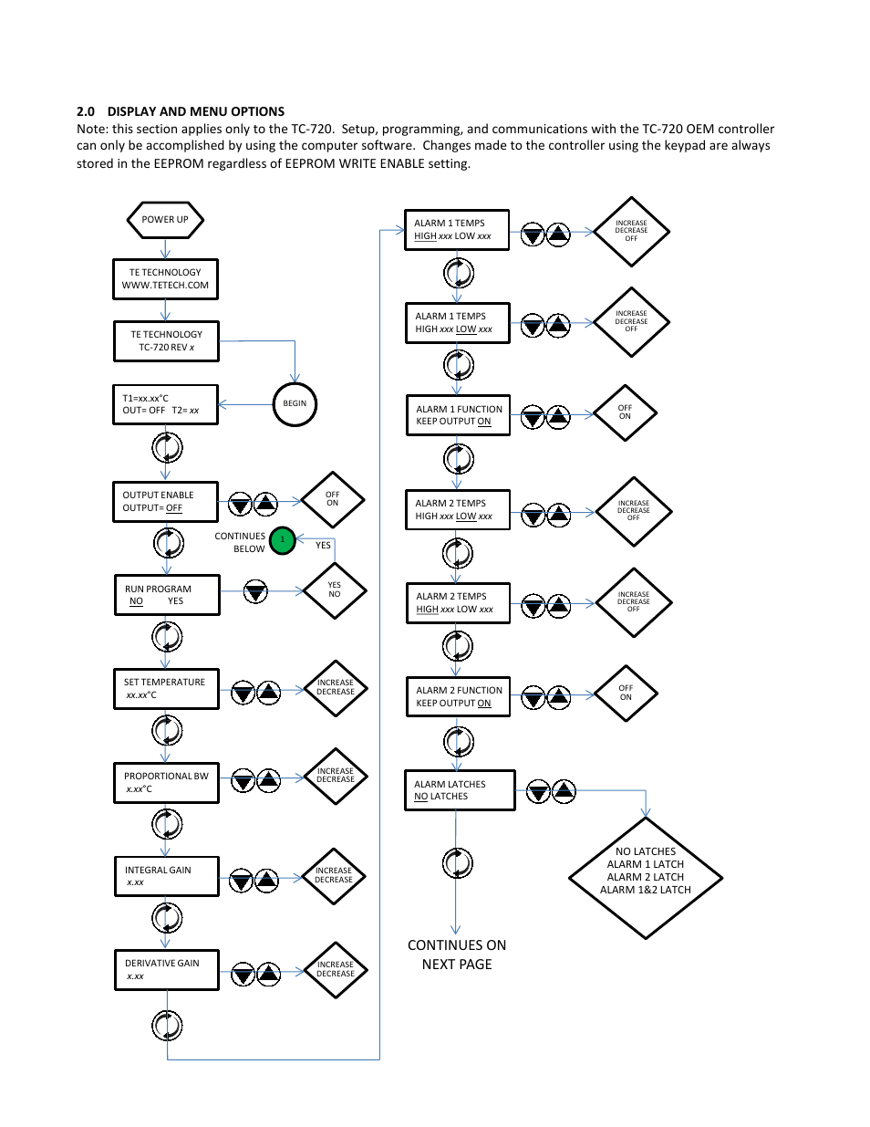 0 display and menu options, Display and menu options, Continues on next page | TE Technology TC-720 User Manual | Page 28 / 98