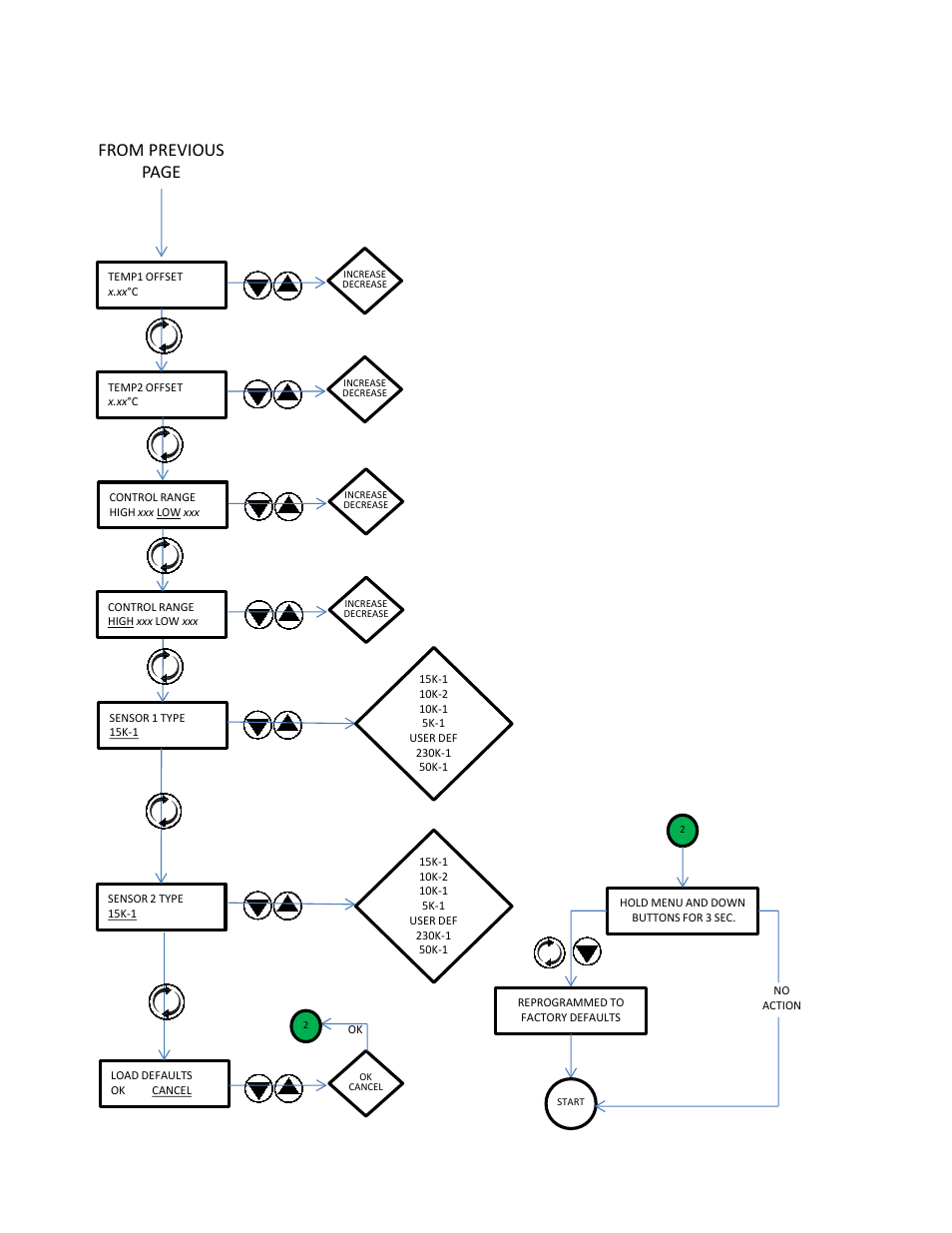 TE Technology TC-720 User Manual | Page 29 / 98