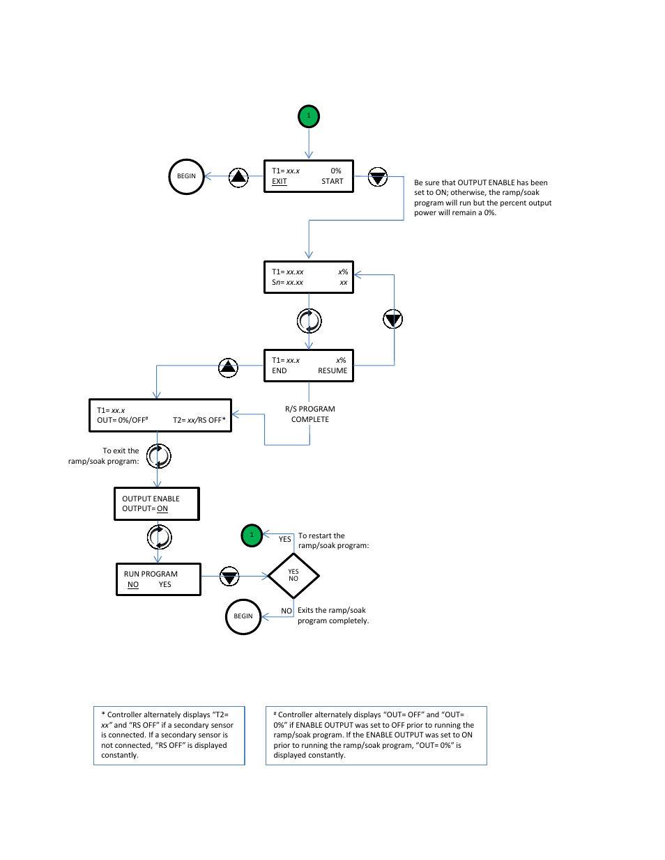 TE Technology TC-720 User Manual | Page 30 / 98