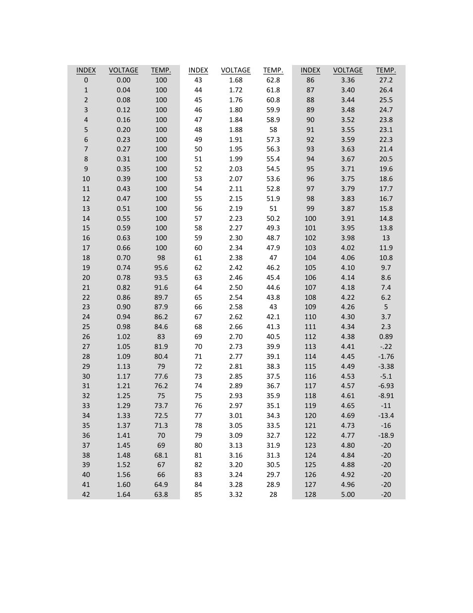 TE Technology TC-720 User Manual | Page 93 / 98
