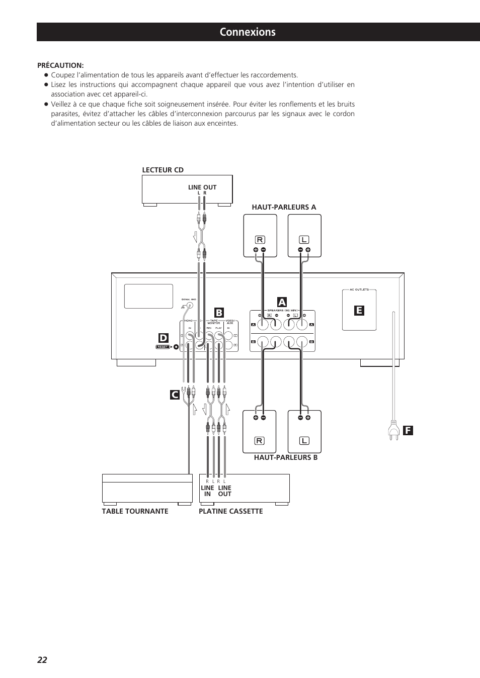 Connexions | Teac AG-790 User Manual | Page 22 / 100