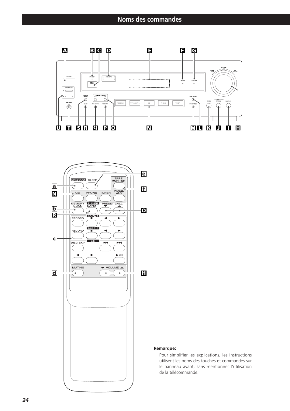 Noms des commandes | Teac AG-790 User Manual | Page 24 / 100