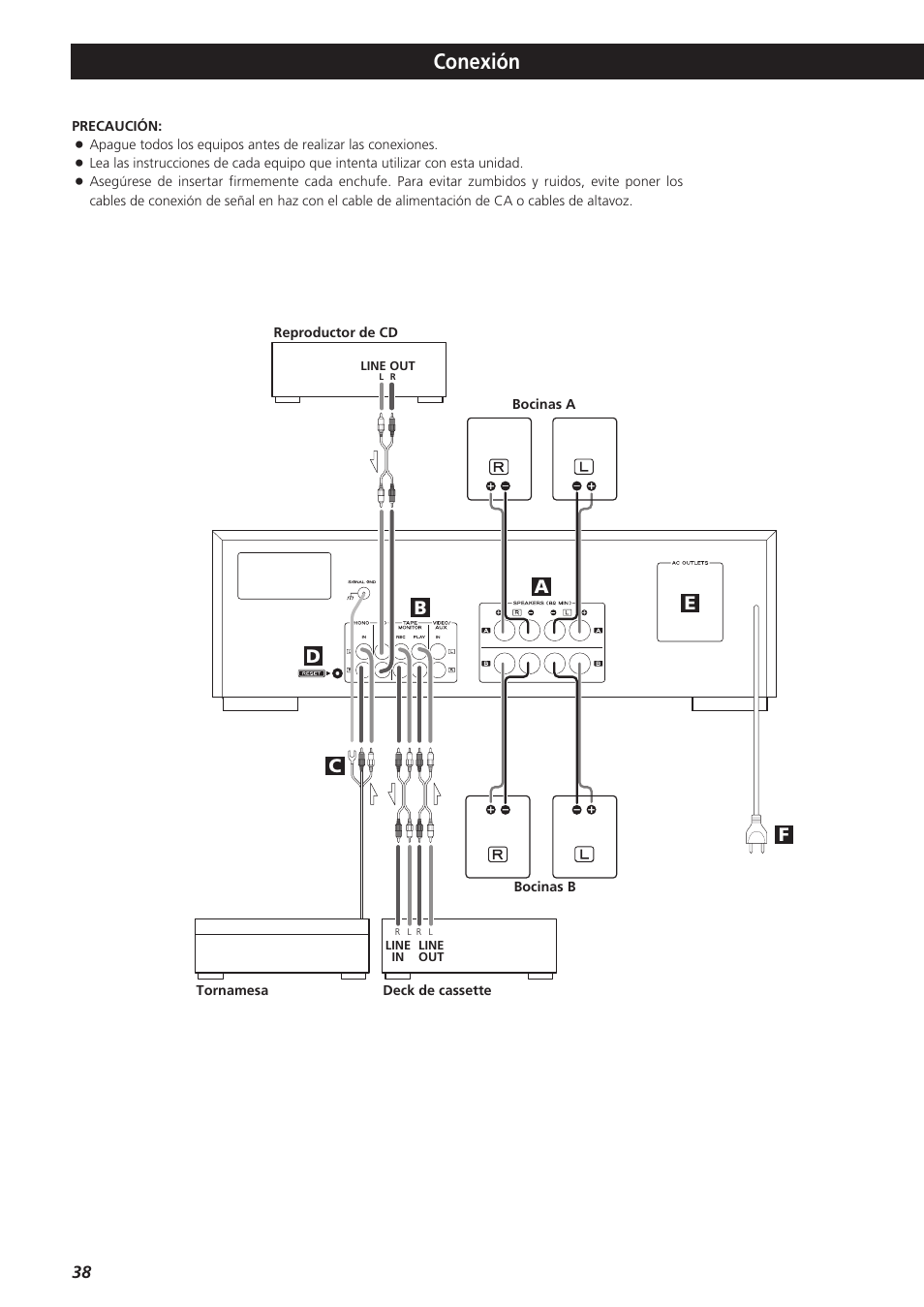 Conexión | Teac AG-790 User Manual | Page 38 / 100