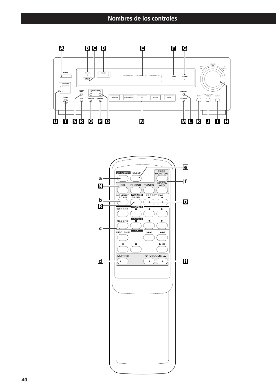 Nombres de los controles | Teac AG-790 User Manual | Page 40 / 100