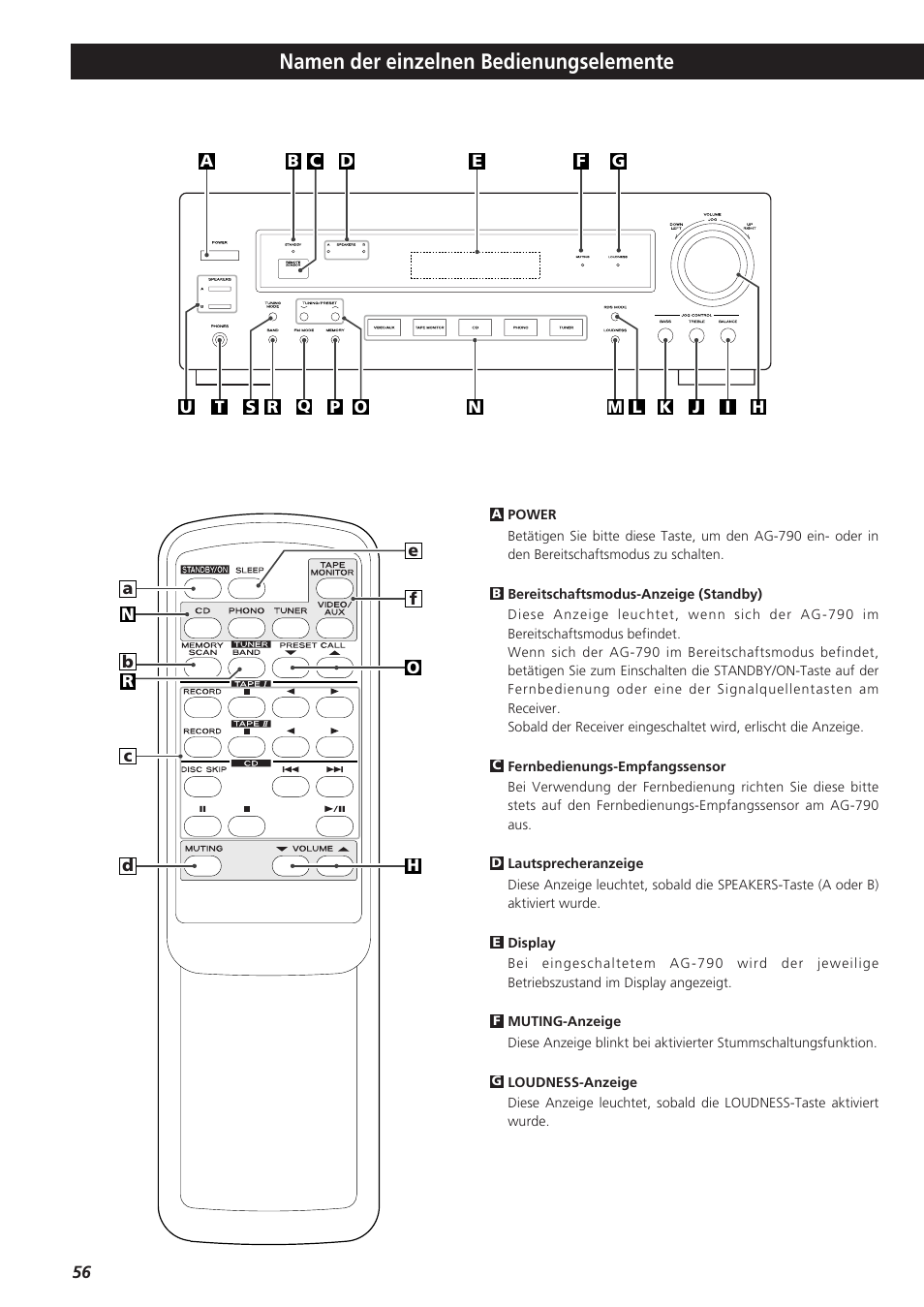 Namen der einzelnen bedienungselemente | Teac AG-790 User Manual | Page 56 / 100