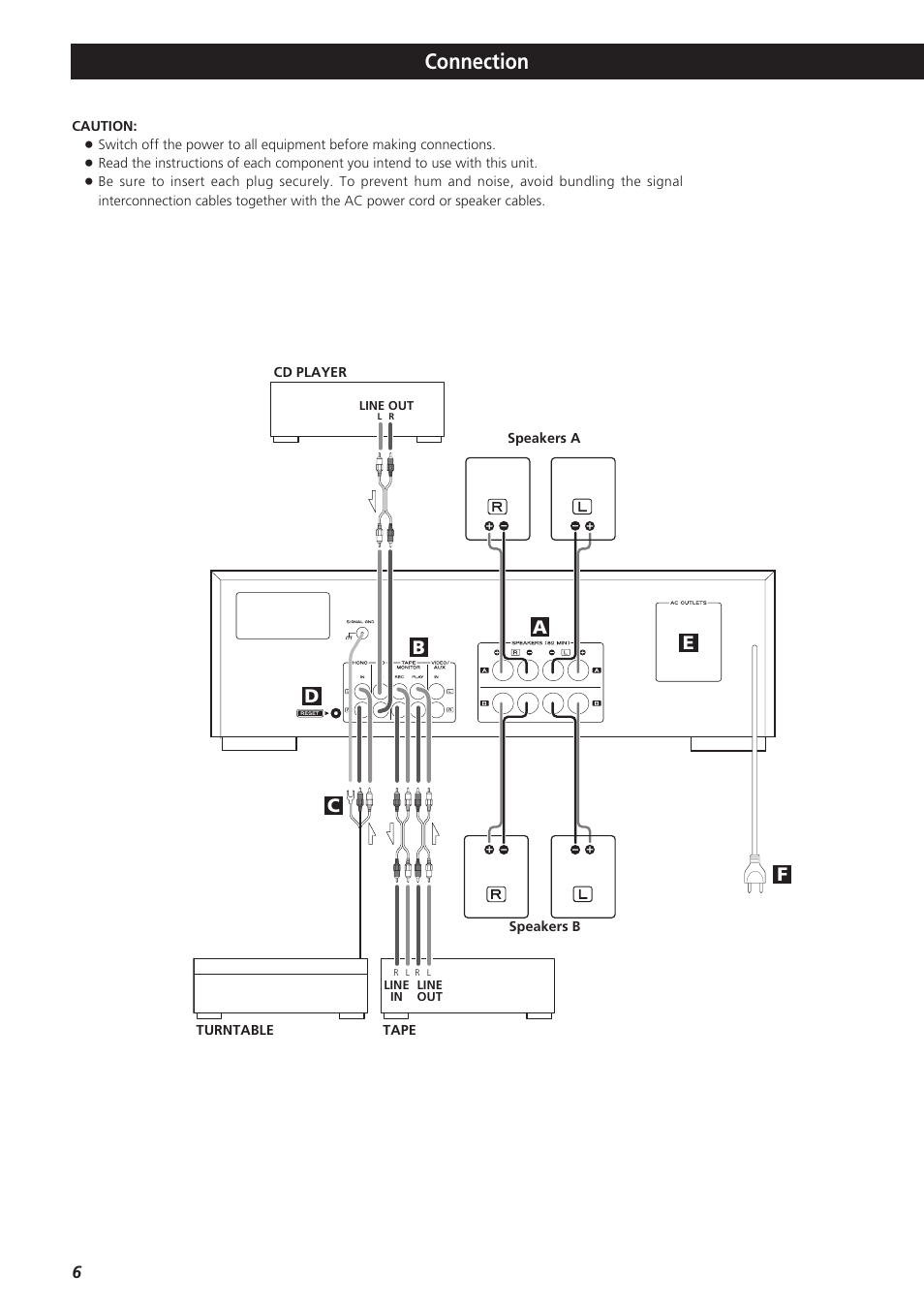 Connection | Teac AG-790 User Manual | Page 6 / 100