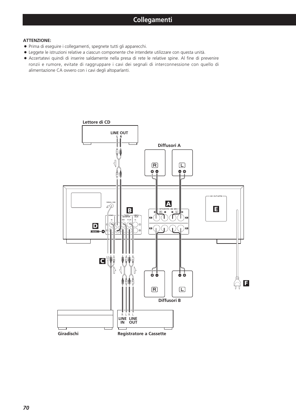 Collegamenti | Teac AG-790 User Manual | Page 70 / 100