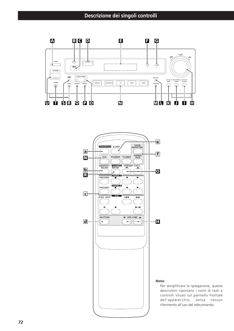 Descrizione dei singoli controlli | Teac AG-790 User Manual | Page 72 / 100