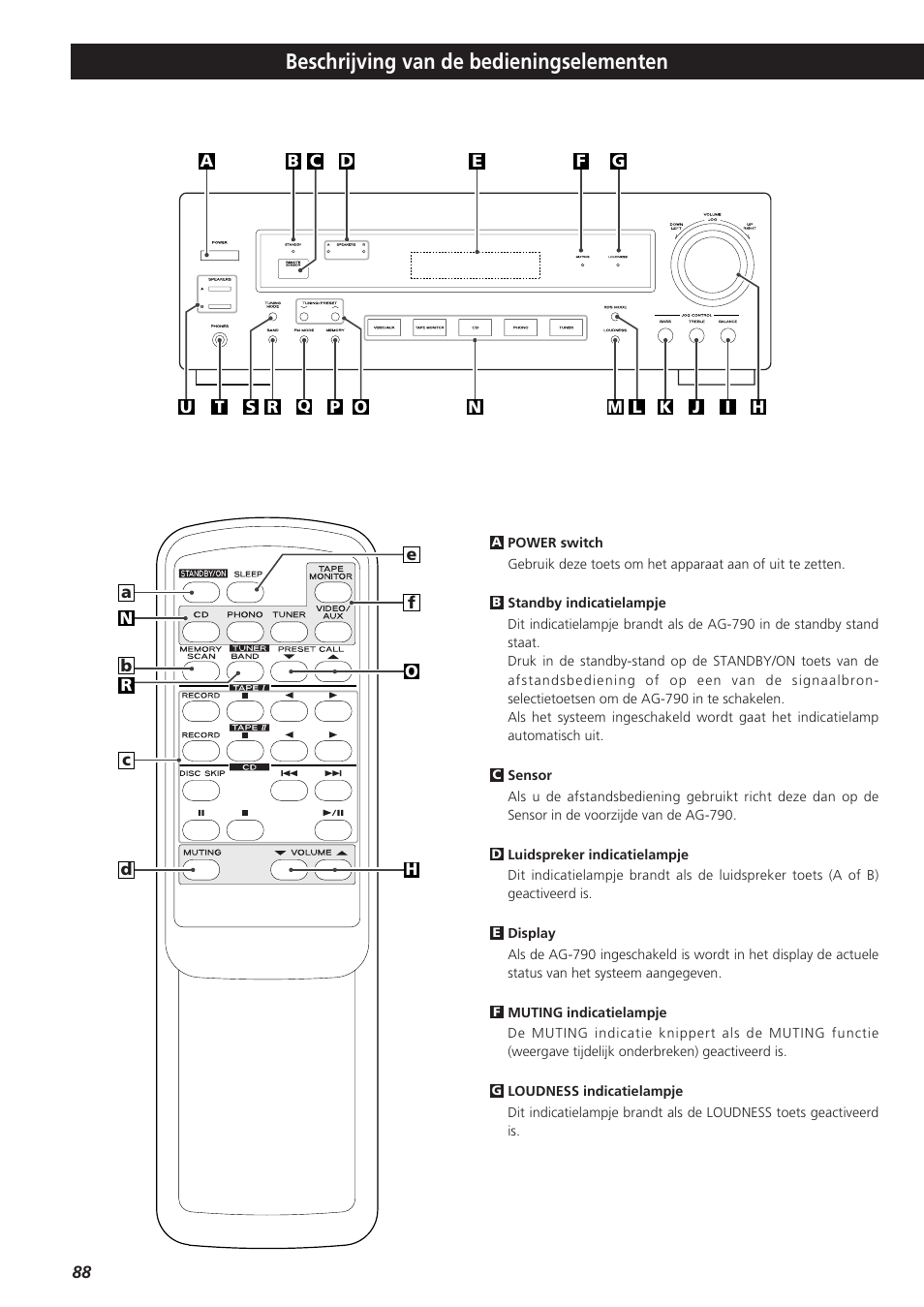 Beschrijving van de bedieningselementen | Teac AG-790 User Manual | Page 88 / 100