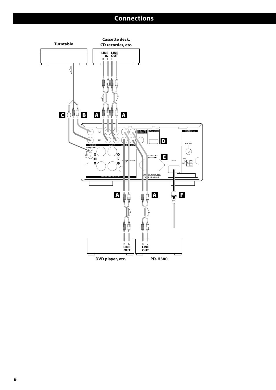 Connections | Teac AG-H380 User Manual | Page 6 / 32