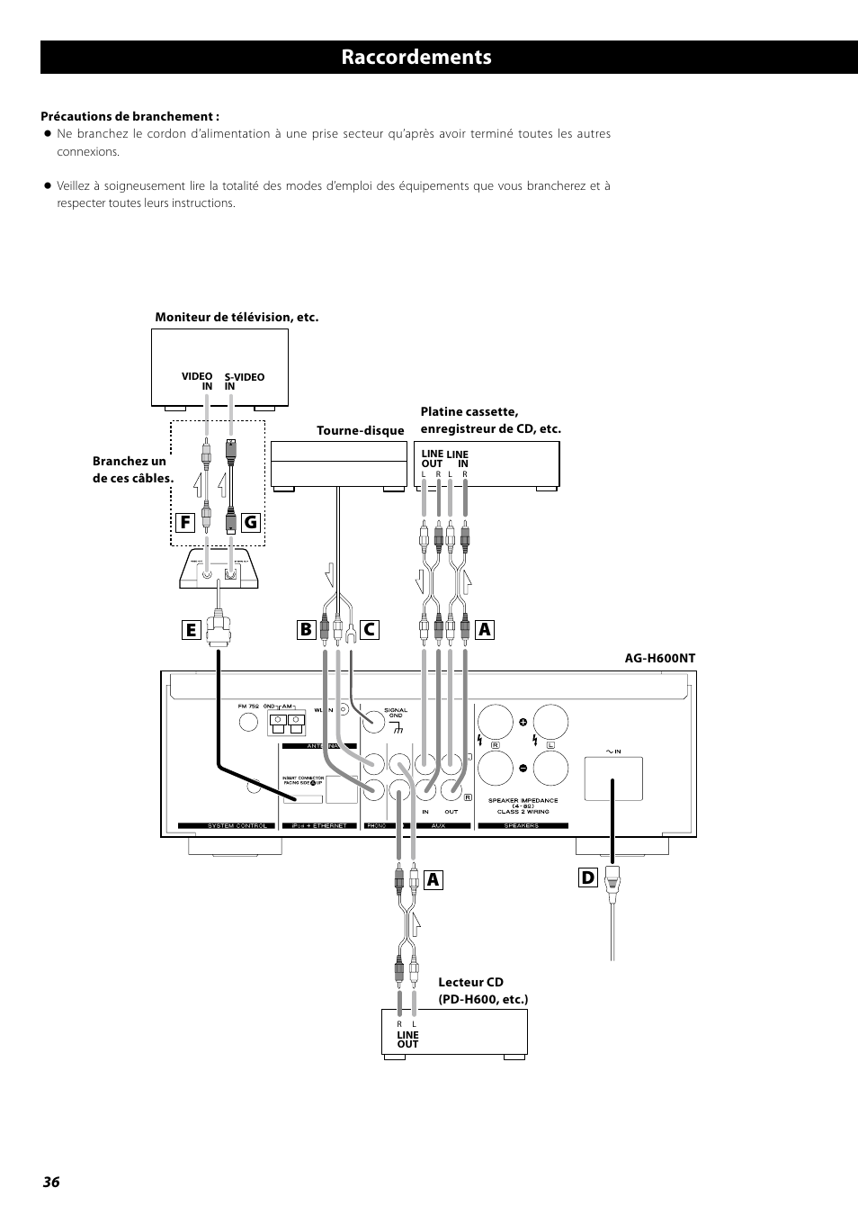 Raccordements | Teac AG-H600NT User Manual | Page 36 / 96