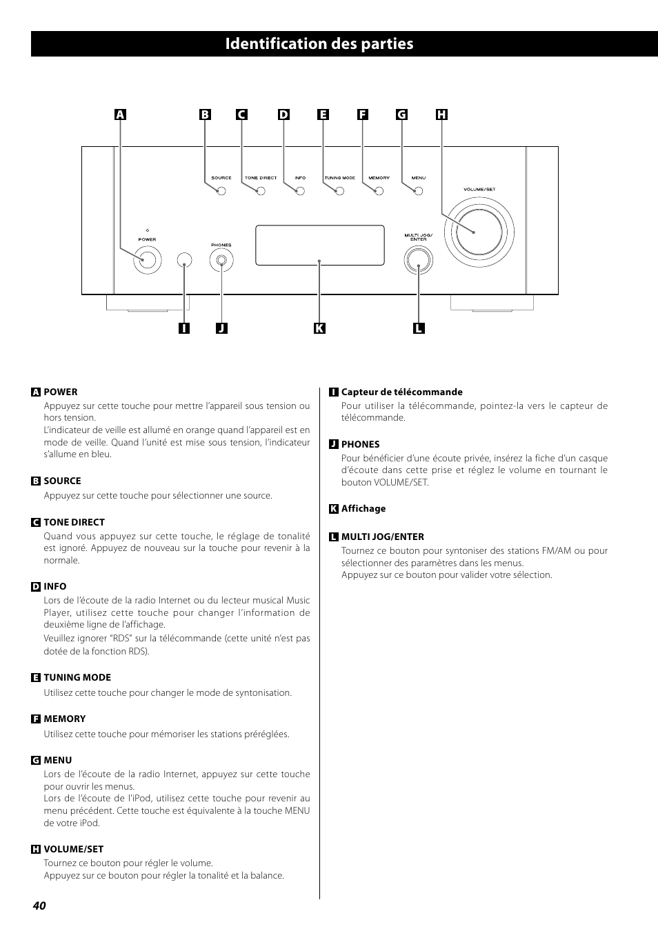 Identification des parties | Teac AG-H600NT User Manual | Page 40 / 96