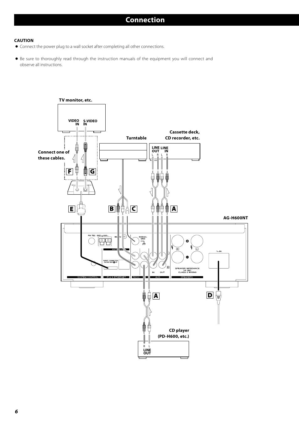 Connection | Teac AG-H600NT User Manual | Page 6 / 96