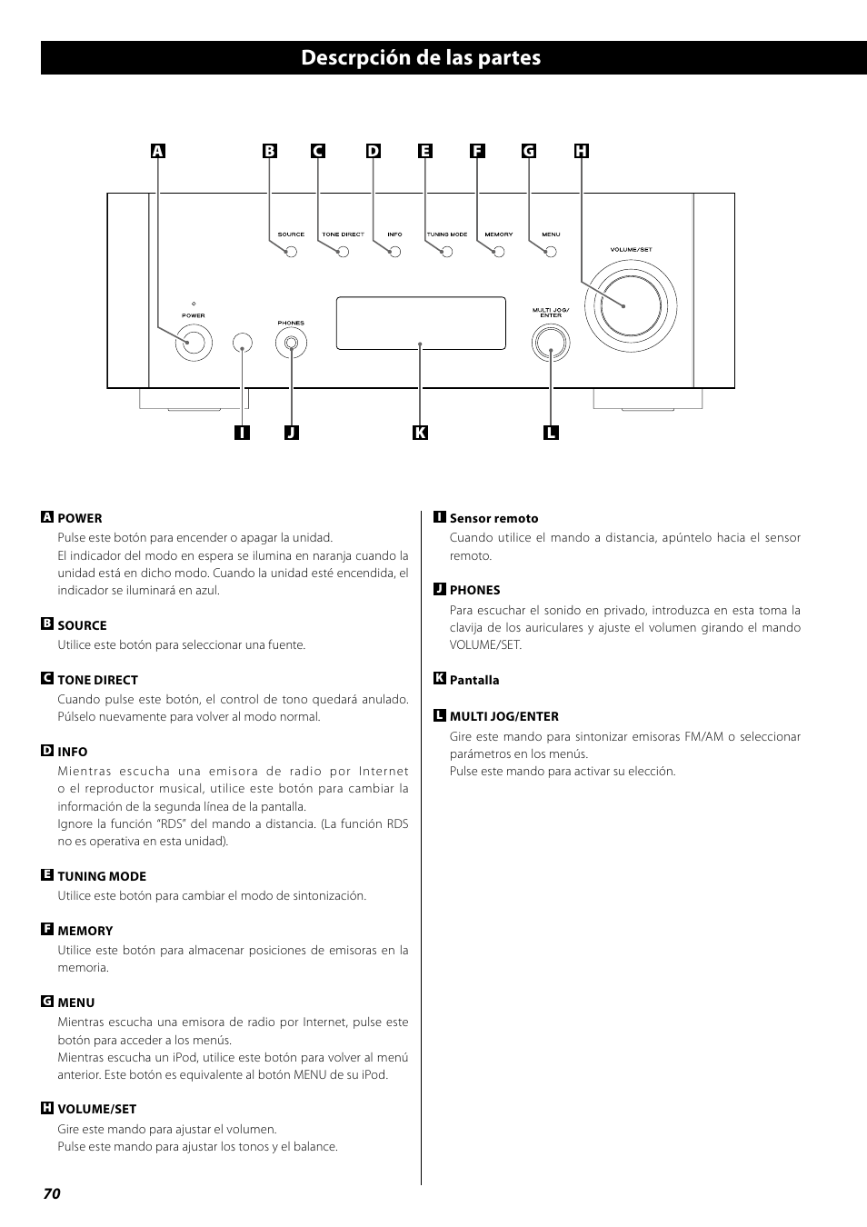 Descrpción de las partes | Teac AG-H600NT User Manual | Page 70 / 96