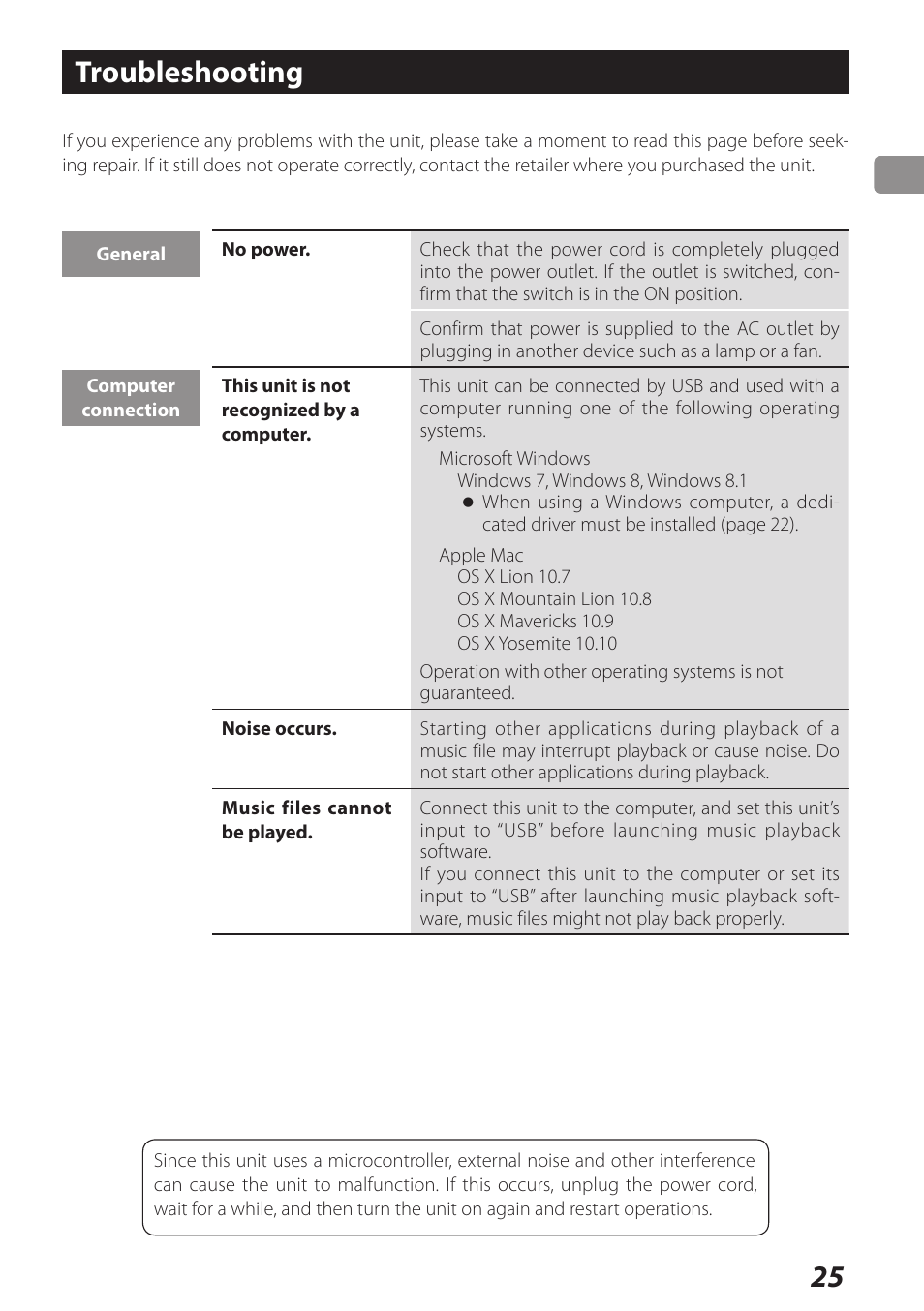 Troubleshooting | Teac AI-101DA User Manual | Page 25 / 76