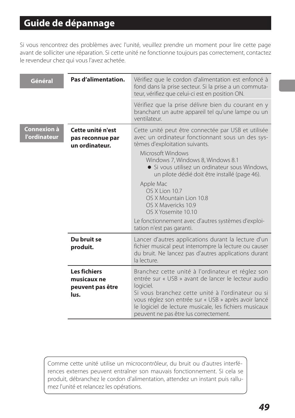 Guide de dépannage | Teac AI-101DA User Manual | Page 49 / 76