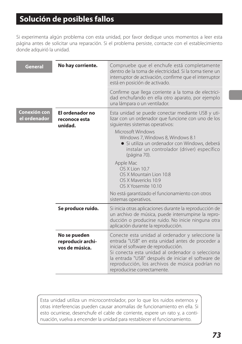 Solución de posibles fallos | Teac AI-101DA User Manual | Page 73 / 76