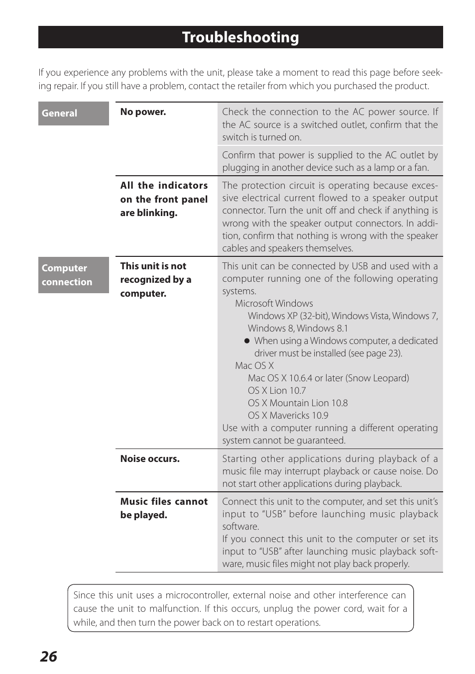 Troubleshooting | Teac AI-301DA User Manual | Page 26 / 80