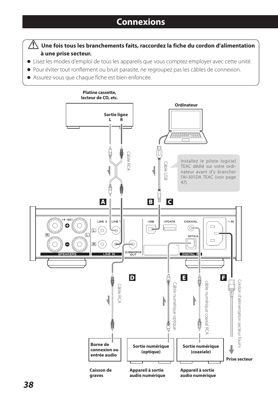 Connexions, 38 v, Ed f c | Teac AI-301DA User Manual | Page 38 / 80