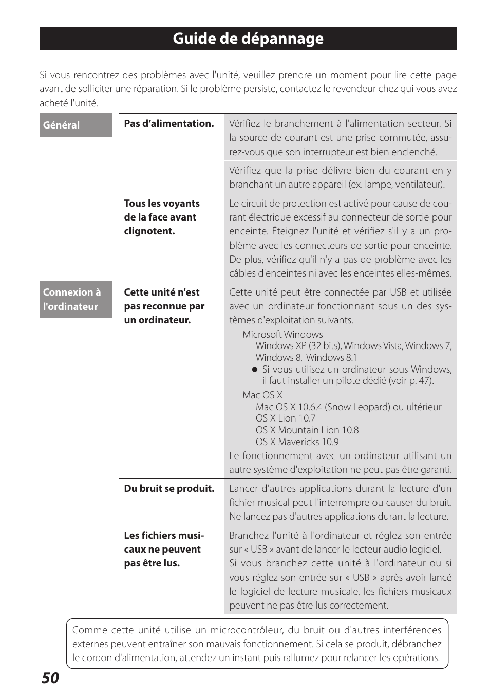 Guide de dépannage | Teac AI-301DA User Manual | Page 50 / 80