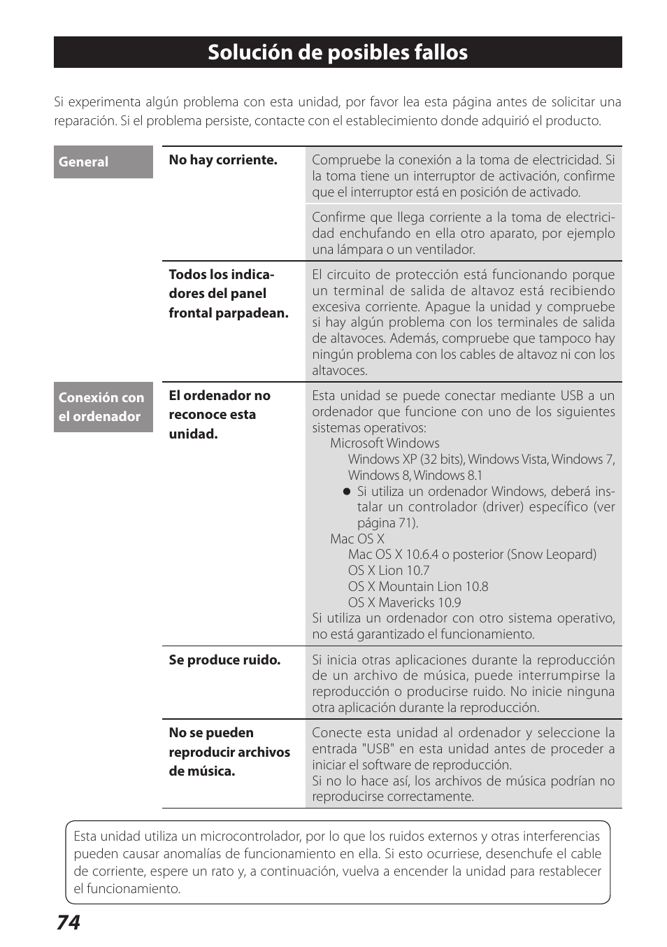 Solución de posibles fallos | Teac AI-301DA User Manual | Page 74 / 80