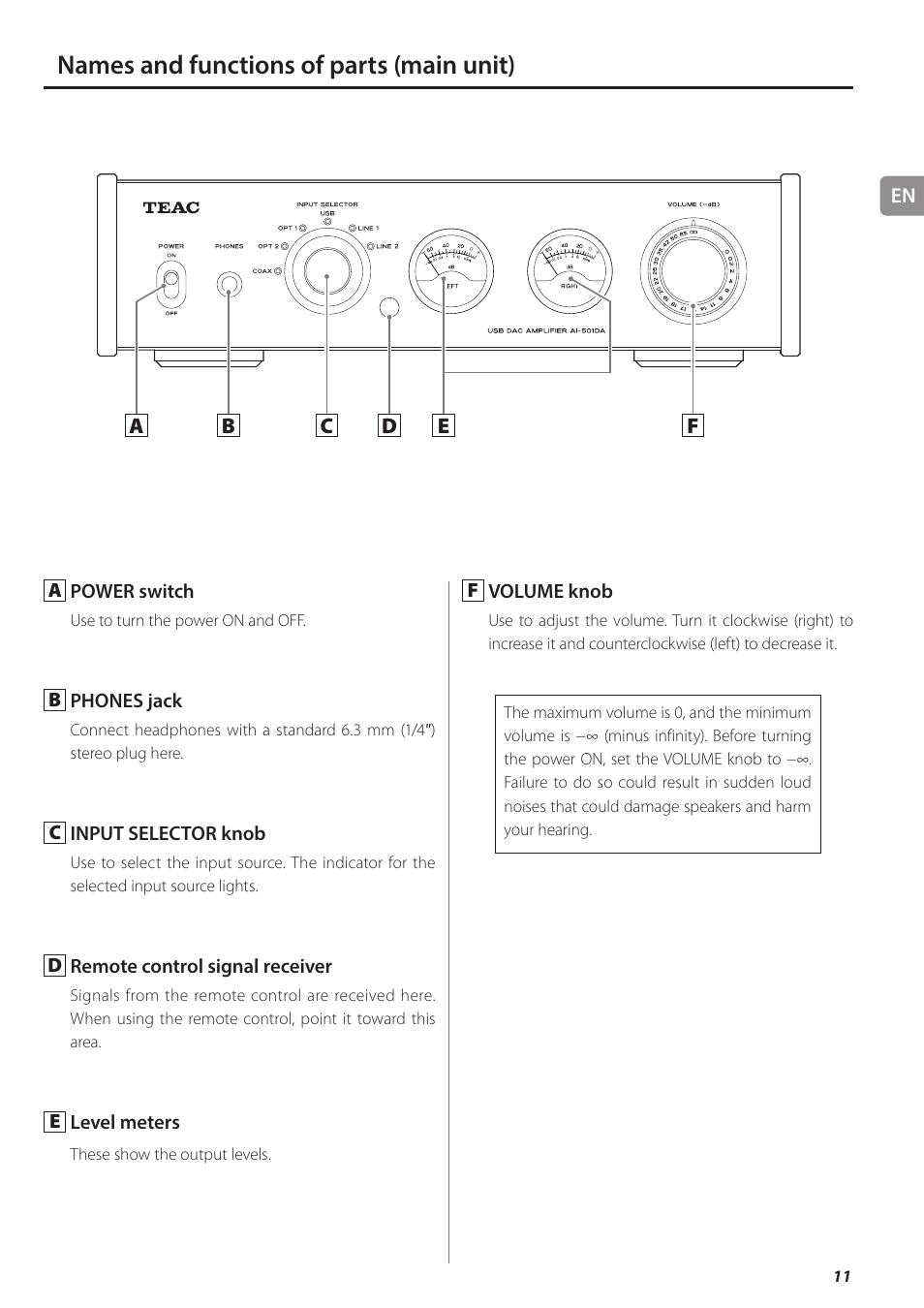 Names and functions of parts (main unit) | Teac AI-501DA User Manual | Page 11 / 52