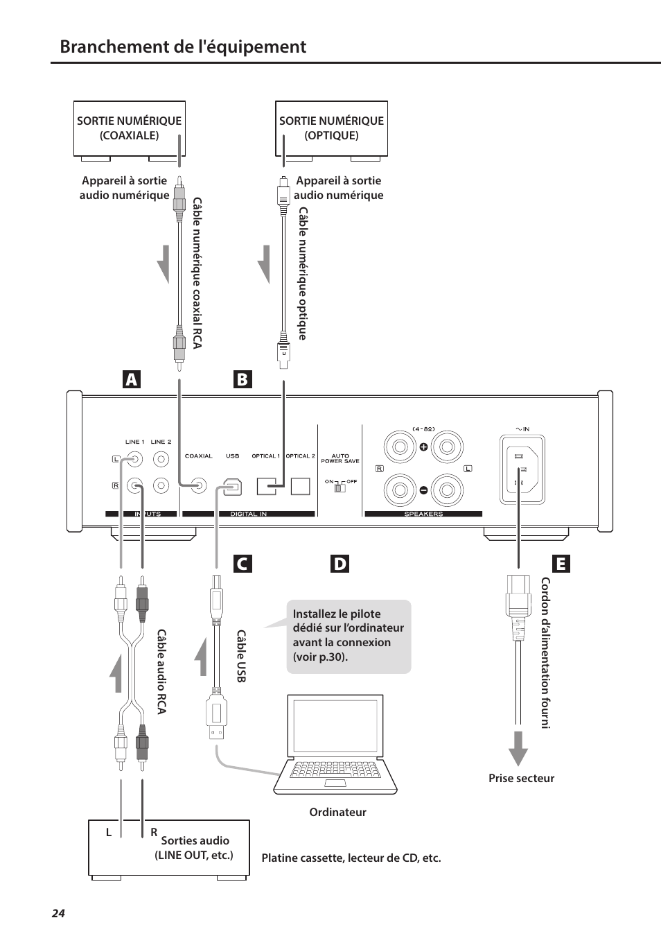 Branchement de l'équipement, Bc e | Teac AI-501DA User Manual | Page 24 / 52