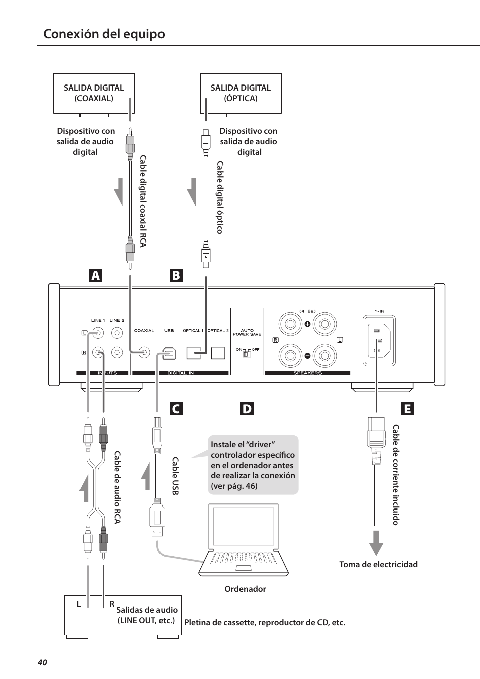 Conexión del equipo, Bc e | Teac AI-501DA User Manual | Page 40 / 52