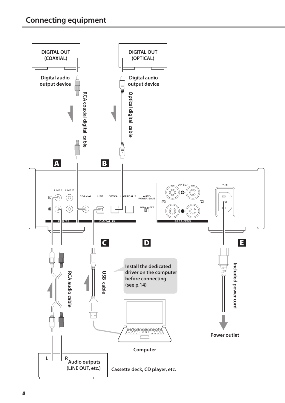 Connecting equipment, Bc e | Teac AI-501DA User Manual | Page 8 / 52