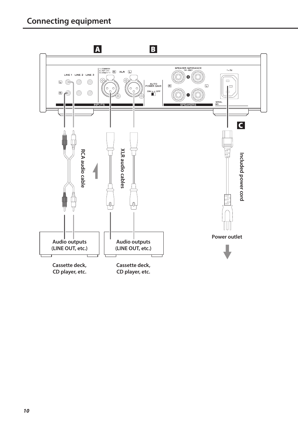 Connecting equipment | Teac AX-501 User Manual | Page 10 / 48