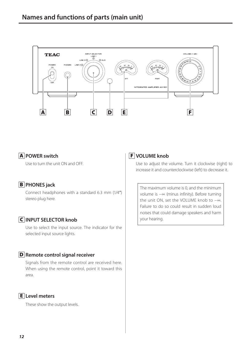 Names and functions of parts (main unit) | Teac AX-501 User Manual | Page 12 / 48