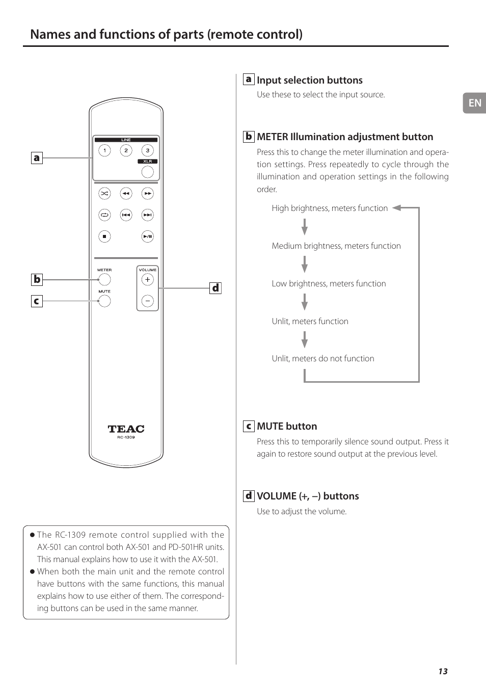 Names and functions of parts (remote control), B c d a | Teac AX-501 User Manual | Page 13 / 48