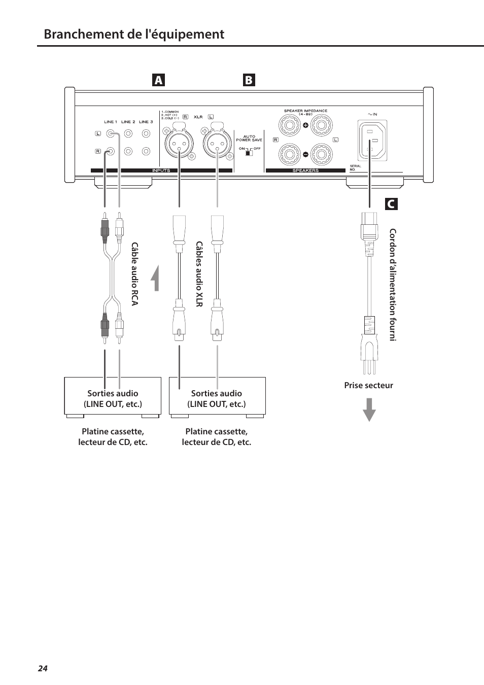 Branchement de l'équipement | Teac AX-501 User Manual | Page 24 / 48