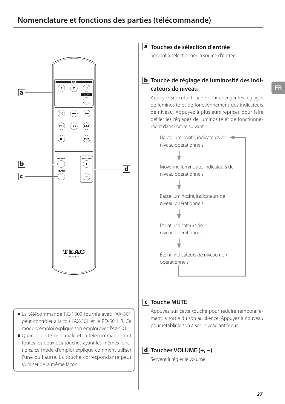 B c d a | Teac AX-501 User Manual | Page 27 / 48