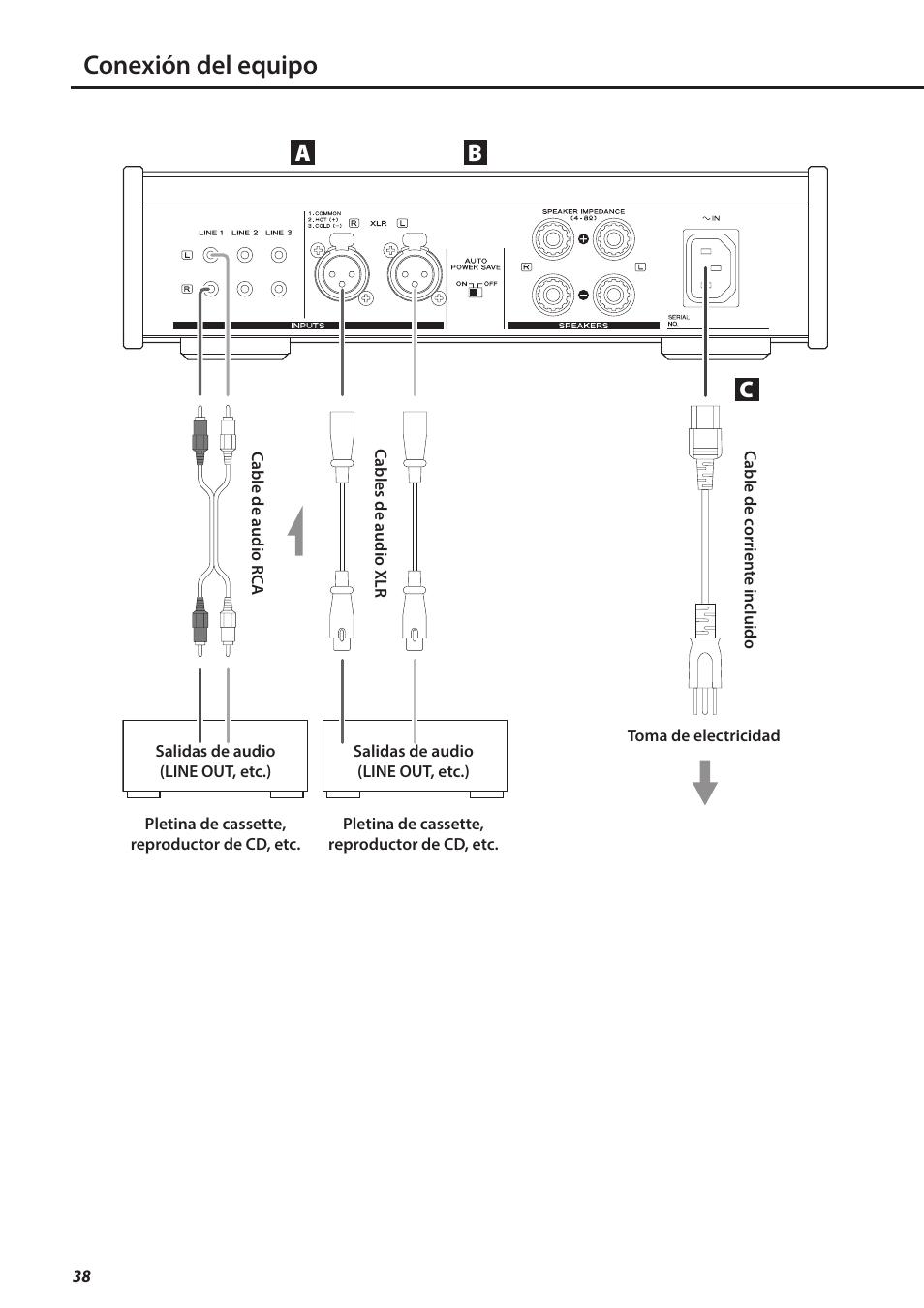 Conexión del equipo | Teac AX-501 User Manual | Page 38 / 48